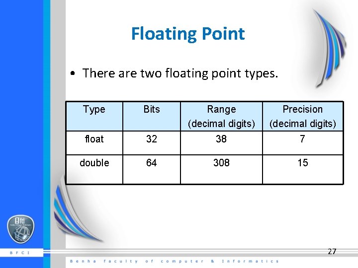 Floating Point • There are two floating point types. Type Bits Range (decimal digits)
