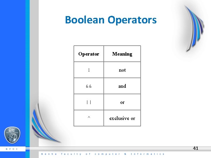 Boolean Operators Operator Meaning ! not && and || or ^ exclusive or 41