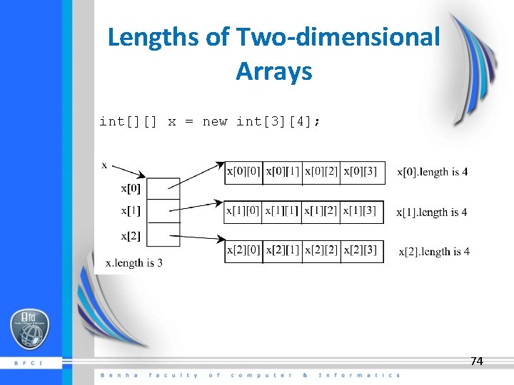 Lengths of Two-dimensional Arrays int[][] x = new int[3][4]; 74 