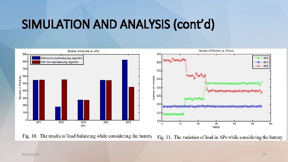 SIMULATION AND ANALYSIS (cont’d) 2021/10/20 27 