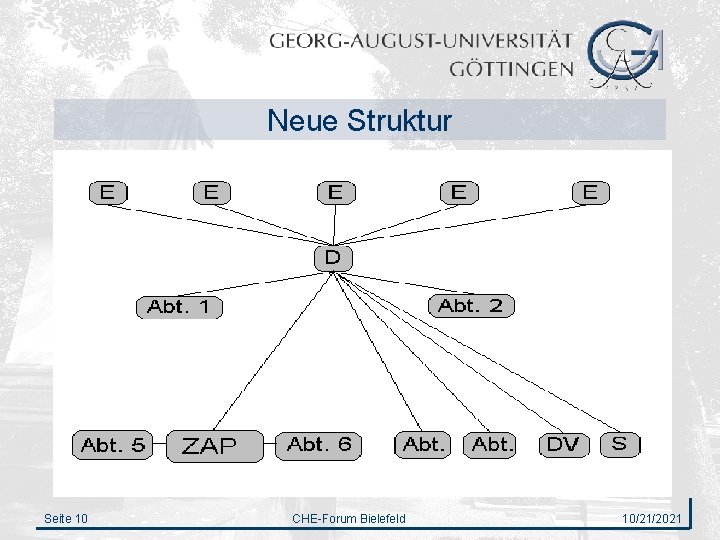 Neue Struktur Seite 10 CHE-Forum Bielefeld 10/21/2021 