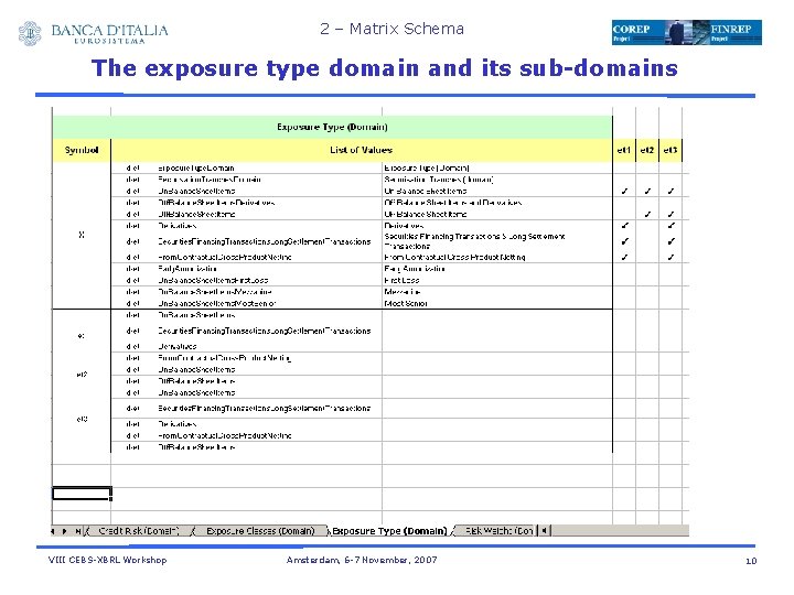 2 – Matrix Schema The exposure type domain and its sub-domains VIII CEBS-XBRL Workshop