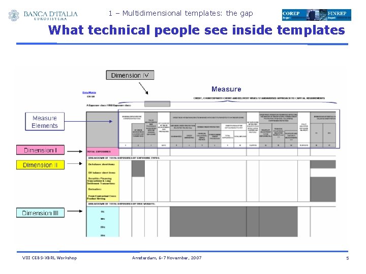 1 – Multidimensional templates: the gap What technical people see inside templates VIII CEBS-XBRL