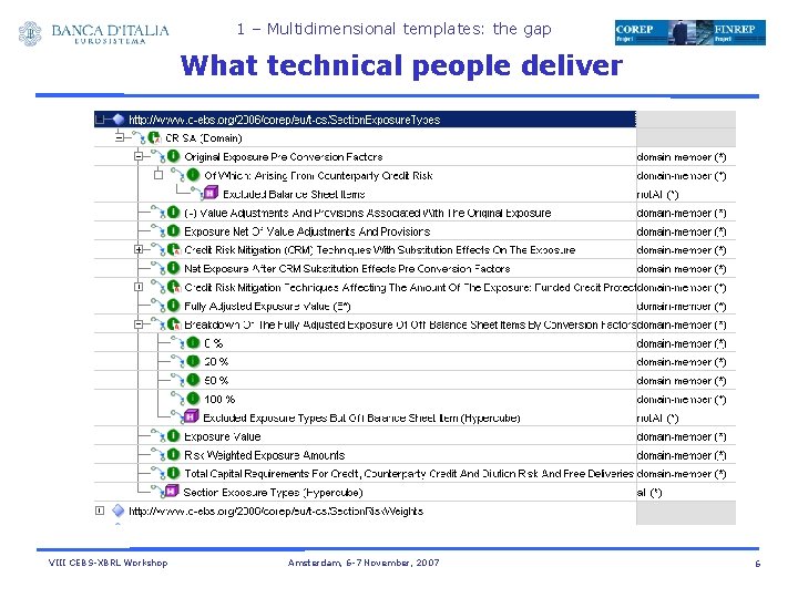1 – Multidimensional templates: the gap What technical people deliver VIII CEBS-XBRL Workshop Amsterdam,