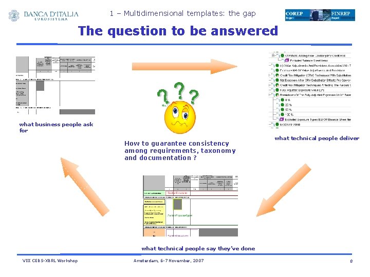 1 – Multidimensional templates: the gap The question to be answered what business people