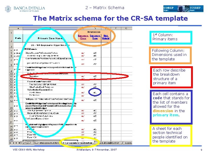 2 – Matrix Schema The Matrix schema for the CR-SA template 1 st Column: