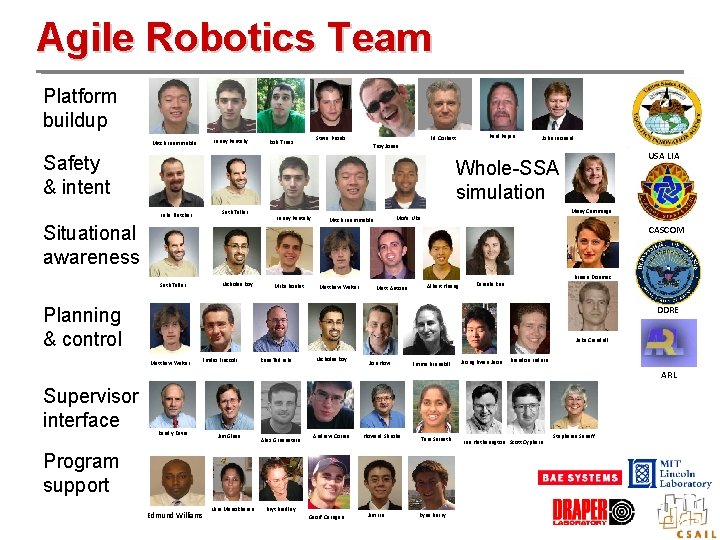 Agile Robotics Team Platform buildup Lenny Paritsky Mitch Leammukda Steve Proulx Rob Truax Ed
