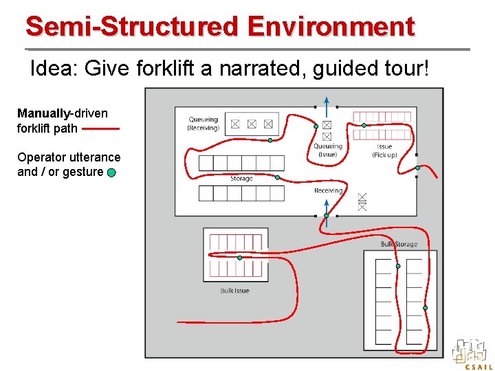 Semi-Structured Environment Idea: Give forklift a narrated, guided tour! Manually-driven forklift path Operator utterance