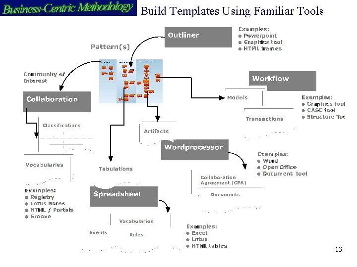 Build Templates Using Familiar Tools 13 