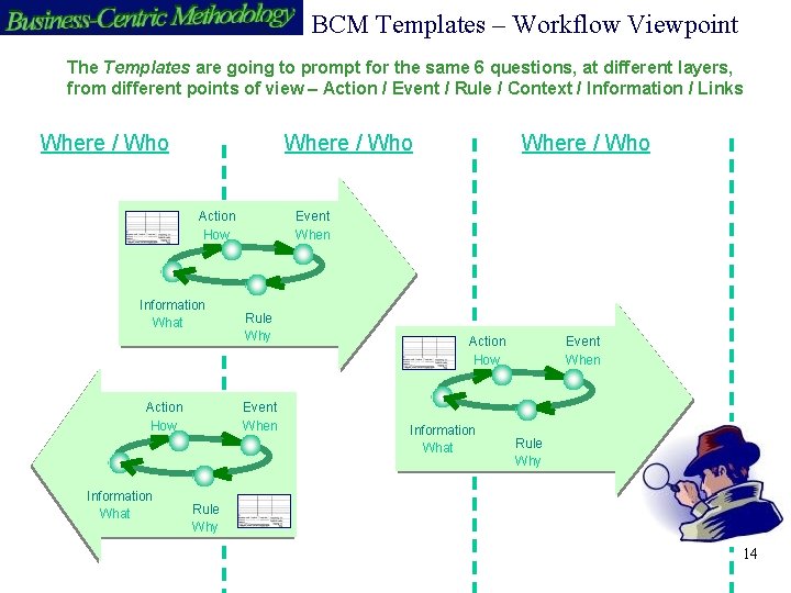 BCM Templates – Workflow Viewpoint The Templates are going to prompt for the same