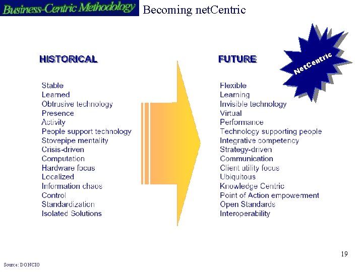 Becoming net. Centric t en t. C Ne 19 Source: DONCIO 