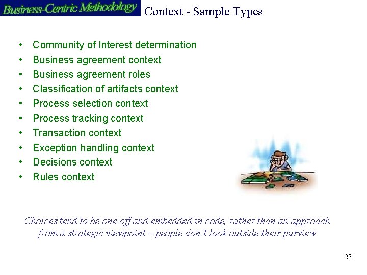 Context - Sample Types • • • Community of Interest determination Business agreement context