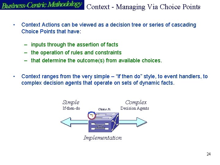 Context - Managing Via Choice Points • Context Actions can be viewed as a