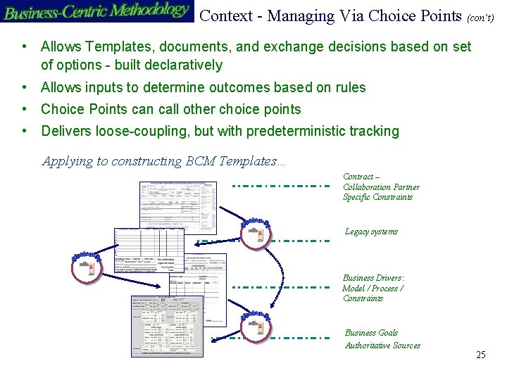 Context - Managing Via Choice Points (con’t) • Allows Templates, documents, and exchange decisions