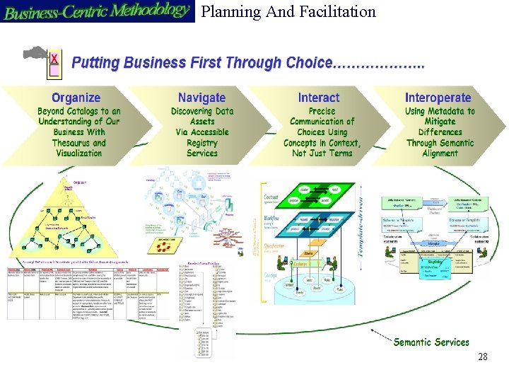 Planning And Facilitation 28 