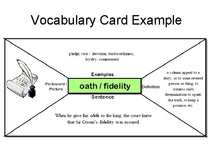 Vocabulary Card Example 
