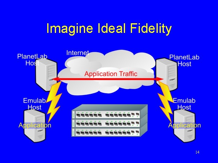 Imagine Ideal Fidelity 14 