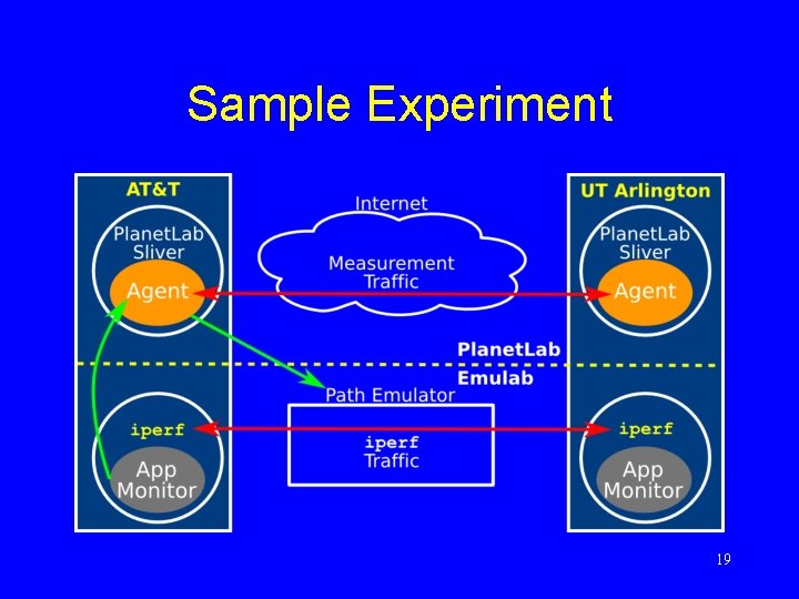 Sample Experiment 19 