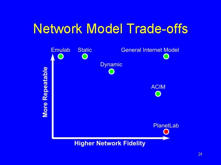 Network Model Trade-offs 24 
