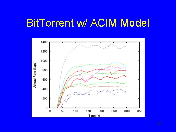 Bit. Torrent w/ ACIM Model 26 