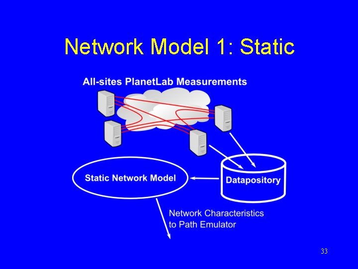 Network Model 1: Static 33 
