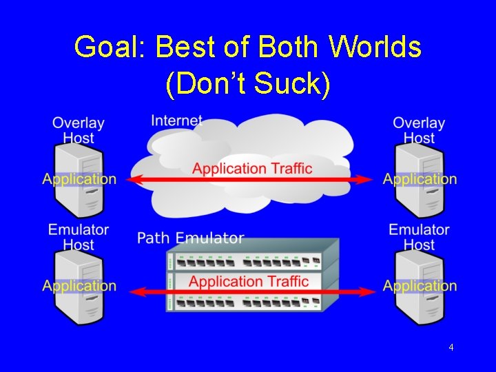 Goal: Best of Both Worlds (Don’t Suck) 4 