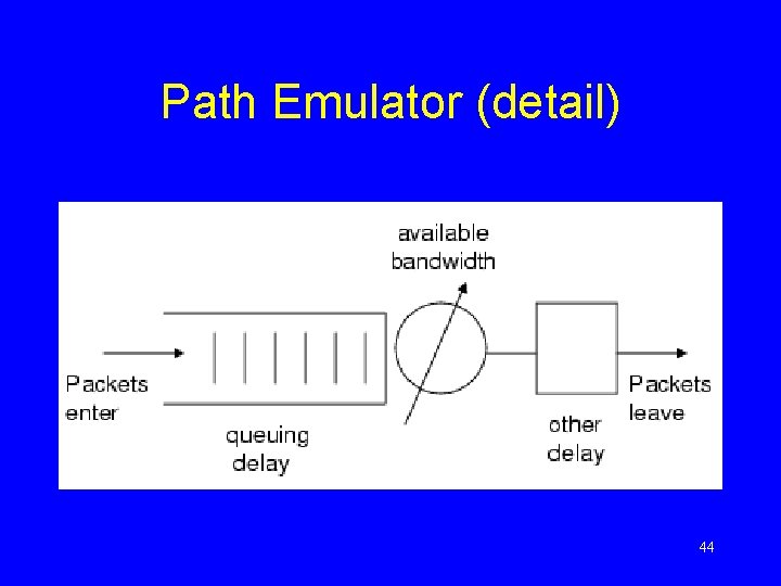 Path Emulator (detail) 44 
