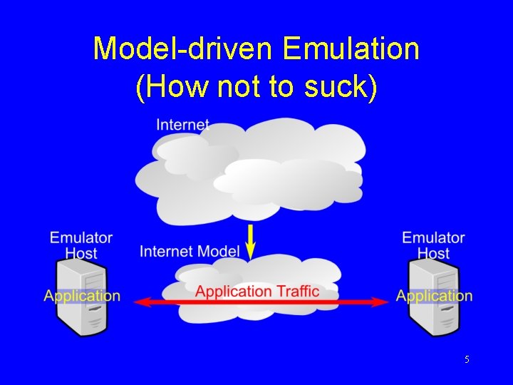 Model-driven Emulation (How not to suck) 5 