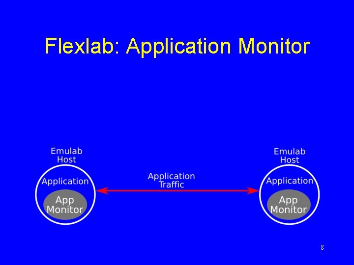 Flexlab: Application Monitor 8 
