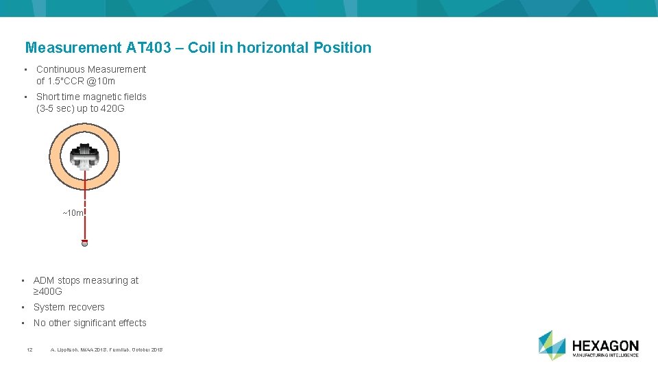 Measurement AT 403 – Coil in horizontal Position • Continuous Measurement of 1. 5"CCR