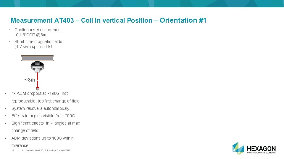 Measurement AT 403 – Coil in vertical Position – Orientation #1 • Continuous Measurement