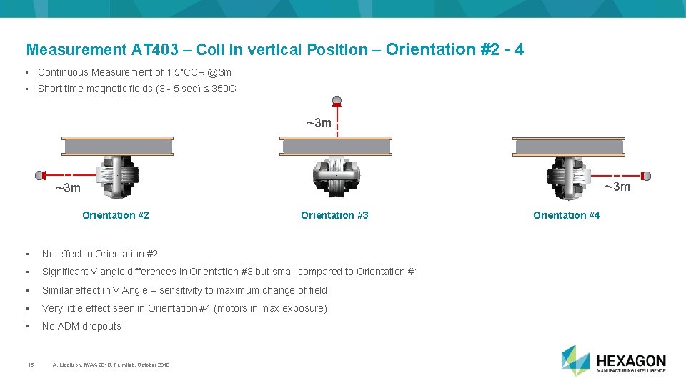 Measurement AT 403 – Coil in vertical Position – Orientation #2 - 4 •