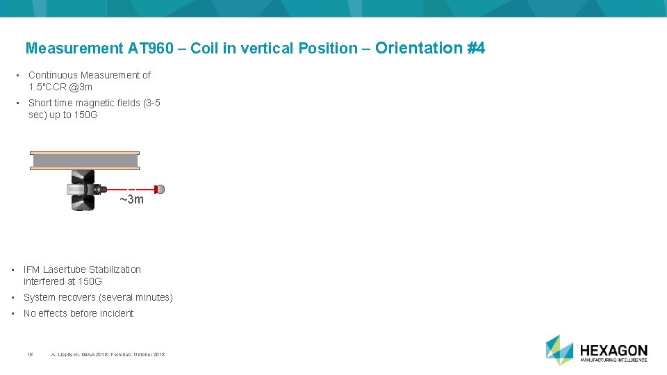 Measurement AT 960 – Coil in vertical Position – Orientation #4 • Continuous Measurement