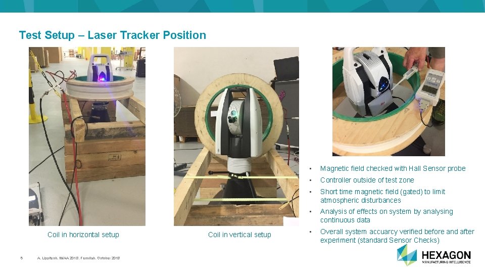 Test Setup – Laser Tracker Position Coil in horizontal setup 6 A. Lippitsch, IWAA