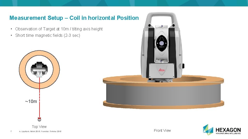 Measurement Setup – Coil in horizontal Position • Observation of Target at 10 m