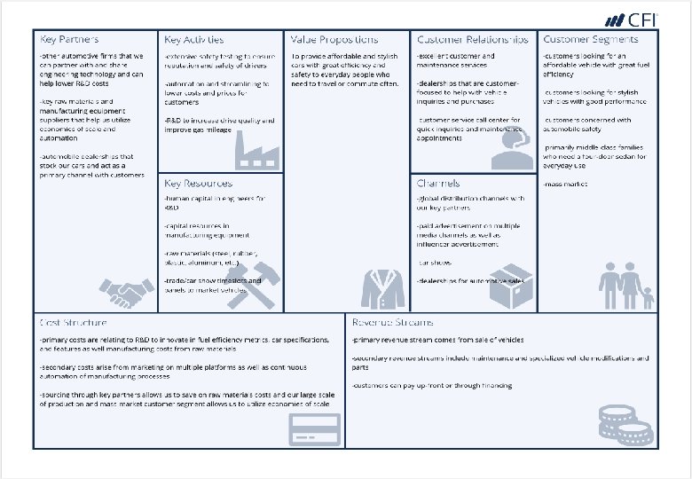 Designed by: Designed for: Date: Business Model Canvas Key Partners Key Activities Key Resources