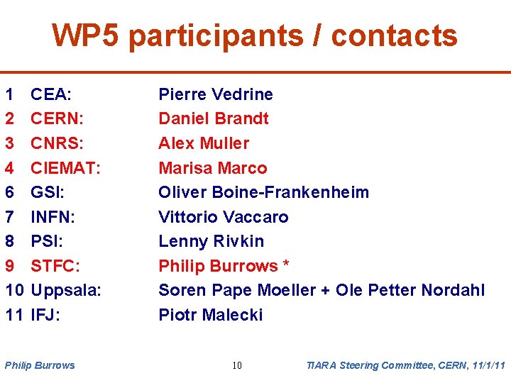 WP 5 participants / contacts 1 2 3 4 6 7 8 9 10