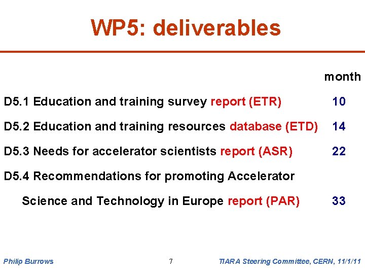 WP 5: deliverables month D 5. 1 Education and training survey report (ETR) 10