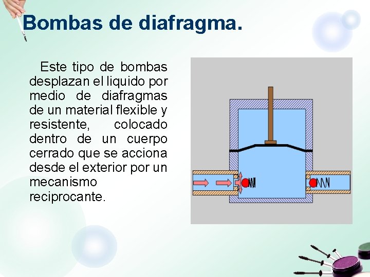 Bombas de diafragma. Este tipo de bombas desplazan el liquido por medio de diafragmas