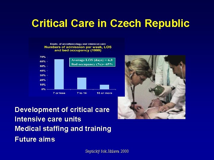 Critical Care in Czech Republic Development of critical care Intensive care units Medical staffing