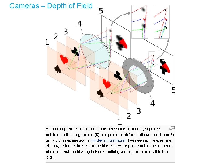 Cameras – Depth of Field 