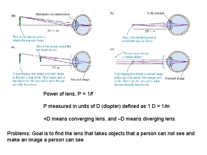 Power of lens, P = 1/f P measured in units of D (diopter) defined