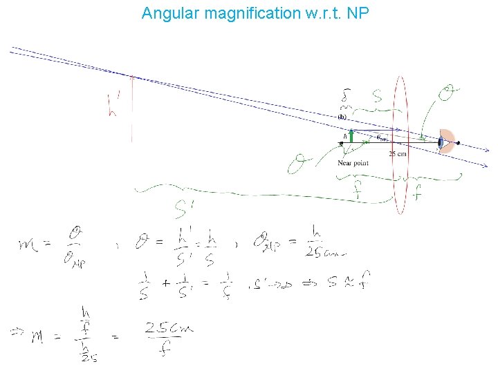 Angular magnification w. r. t. NP 