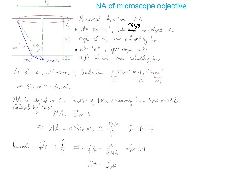 NA of microscope objective 