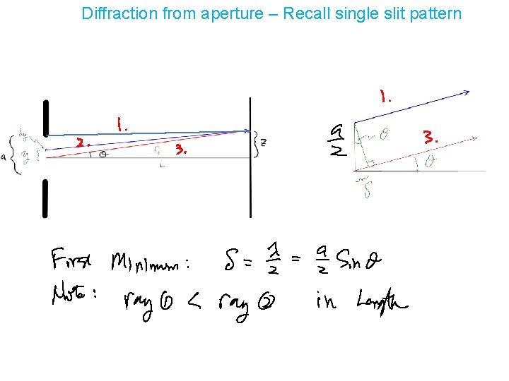 Diffraction from aperture – Recall single slit pattern 