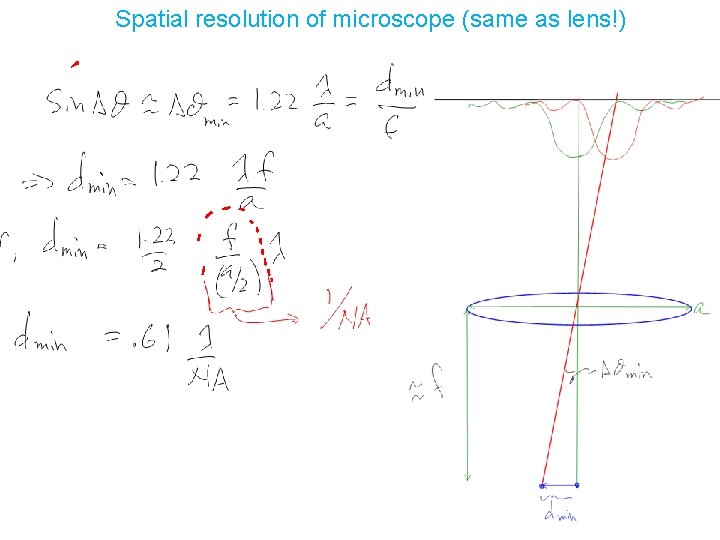 Spatial resolution of microscope (same as lens!) 