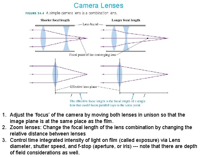 Camera Lenses 1. Adjust the ‘focus’ of the camera by moving both lenses in