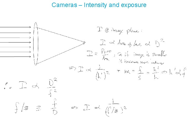 Cameras – Intensity and exposure 