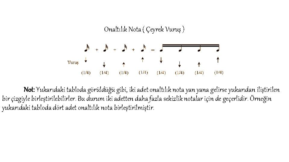 Onaltılık Nota ( Çeyrek Vuruş ) Not: Yukarıdaki tabloda görüldüğü gibi, iki adet onaltılık