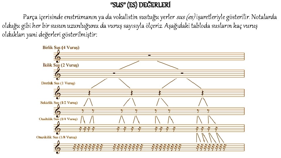 ‘’SUS’’ (ES) DEĞERLERİ Parça içerisinde enstrümanın ya da vokalistin sustuğu yerler sus (es) işaretleriyle